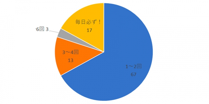 Twitterアンケート結果 年を象徴する質問をセレクト 天神サイト